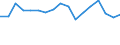 CN 2904 /Exports /Unit = Prices (Euro/ton) /Partner: Melilla /Reporter: European Union /2904:Sulphonated, Nitrated or Nitrosated Derivatives of Hydrocarbons, Whether or not Halogenated