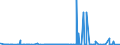 CN 2904 /Exports /Unit = Prices (Euro/ton) /Partner: Iceland /Reporter: Eur27_2020 /2904:Sulphonated, Nitrated or Nitrosated Derivatives of Hydrocarbons, Whether or not Halogenated