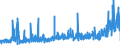 KN 2904 /Exporte /Einheit = Preise (Euro/Tonne) /Partnerland: Schweden /Meldeland: Eur27_2020 /2904:Sulfo-, Nitro- Oder Nitrosoderivate der Kohlenwasserstoffe, Auch Halogeniert