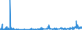 CN 2904 /Exports /Unit = Prices (Euro/ton) /Partner: Finland /Reporter: Eur27_2020 /2904:Sulphonated, Nitrated or Nitrosated Derivatives of Hydrocarbons, Whether or not Halogenated