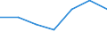 KN 2904 /Exporte /Einheit = Preise (Euro/Tonne) /Partnerland: Schweiz /Meldeland: Eur27 /2904:Sulfo-, Nitro- Oder Nitrosoderivate der Kohlenwasserstoffe, Auch Halogeniert