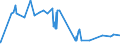 CN 2904 /Exports /Unit = Prices (Euro/ton) /Partner: Liechtenstein /Reporter: Eur27_2020 /2904:Sulphonated, Nitrated or Nitrosated Derivatives of Hydrocarbons, Whether or not Halogenated