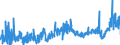 KN 2904 /Exporte /Einheit = Preise (Euro/Tonne) /Partnerland: Oesterreich /Meldeland: Eur27_2020 /2904:Sulfo-, Nitro- Oder Nitrosoderivate der Kohlenwasserstoffe, Auch Halogeniert