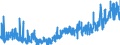 CN 2904 /Exports /Unit = Prices (Euro/ton) /Partner: Switzerland /Reporter: Eur27_2020 /2904:Sulphonated, Nitrated or Nitrosated Derivatives of Hydrocarbons, Whether or not Halogenated