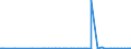 CN 2904 /Exports /Unit = Prices (Euro/ton) /Partner: Faroe Isles /Reporter: Eur27_2020 /2904:Sulphonated, Nitrated or Nitrosated Derivatives of Hydrocarbons, Whether or not Halogenated