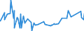 KN 2904 /Exporte /Einheit = Preise (Euro/Tonne) /Partnerland: Andorra /Meldeland: Eur27_2020 /2904:Sulfo-, Nitro- Oder Nitrosoderivate der Kohlenwasserstoffe, Auch Halogeniert