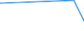 CN 2904 /Exports /Unit = Prices (Euro/ton) /Partner: Gibraltar /Reporter: Eur27_2020 /2904:Sulphonated, Nitrated or Nitrosated Derivatives of Hydrocarbons, Whether or not Halogenated