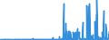 CN 2904 /Exports /Unit = Prices (Euro/ton) /Partner: Malta /Reporter: Eur27_2020 /2904:Sulphonated, Nitrated or Nitrosated Derivatives of Hydrocarbons, Whether or not Halogenated