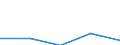 CN 2904 /Exports /Unit = Prices (Euro/ton) /Partner: Yugoslavia /Reporter: Eur27 /2904:Sulphonated, Nitrated or Nitrosated Derivatives of Hydrocarbons, Whether or not Halogenated