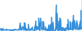 CN 2904 /Exports /Unit = Prices (Euro/ton) /Partner: Estonia /Reporter: Eur27_2020 /2904:Sulphonated, Nitrated or Nitrosated Derivatives of Hydrocarbons, Whether or not Halogenated