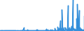 KN 2904 /Exporte /Einheit = Preise (Euro/Tonne) /Partnerland: Lettland /Meldeland: Eur27_2020 /2904:Sulfo-, Nitro- Oder Nitrosoderivate der Kohlenwasserstoffe, Auch Halogeniert