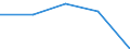 KN 2904 /Exporte /Einheit = Preise (Euro/Tonne) /Partnerland: Sowjetunion /Meldeland: Eur27 /2904:Sulfo-, Nitro- Oder Nitrosoderivate der Kohlenwasserstoffe, Auch Halogeniert