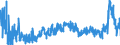 CN 2904 /Exports /Unit = Prices (Euro/ton) /Partner: Poland /Reporter: Eur27_2020 /2904:Sulphonated, Nitrated or Nitrosated Derivatives of Hydrocarbons, Whether or not Halogenated