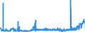 CN 2904 /Exports /Unit = Prices (Euro/ton) /Partner: Slovakia /Reporter: Eur27_2020 /2904:Sulphonated, Nitrated or Nitrosated Derivatives of Hydrocarbons, Whether or not Halogenated