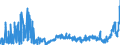 KN 2904 /Exporte /Einheit = Preise (Euro/Tonne) /Partnerland: Ungarn /Meldeland: Eur27_2020 /2904:Sulfo-, Nitro- Oder Nitrosoderivate der Kohlenwasserstoffe, Auch Halogeniert