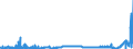 KN 2904 /Exporte /Einheit = Preise (Euro/Tonne) /Partnerland: Rumaenien /Meldeland: Eur27_2020 /2904:Sulfo-, Nitro- Oder Nitrosoderivate der Kohlenwasserstoffe, Auch Halogeniert