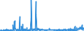 KN 2904 /Exporte /Einheit = Preise (Euro/Tonne) /Partnerland: Bulgarien /Meldeland: Eur27_2020 /2904:Sulfo-, Nitro- Oder Nitrosoderivate der Kohlenwasserstoffe, Auch Halogeniert