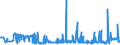 KN 2904 /Exporte /Einheit = Preise (Euro/Tonne) /Partnerland: Weissrussland /Meldeland: Eur27_2020 /2904:Sulfo-, Nitro- Oder Nitrosoderivate der Kohlenwasserstoffe, Auch Halogeniert