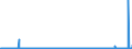 CN 2904 /Exports /Unit = Prices (Euro/ton) /Partner: Croatia /Reporter: Eur27_2020 /2904:Sulphonated, Nitrated or Nitrosated Derivatives of Hydrocarbons, Whether or not Halogenated