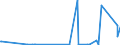 CN 2904 /Exports /Unit = Prices (Euro/ton) /Partner: Kosovo /Reporter: Eur27_2020 /2904:Sulphonated, Nitrated or Nitrosated Derivatives of Hydrocarbons, Whether or not Halogenated