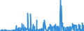 CN 2904 /Exports /Unit = Prices (Euro/ton) /Partner: For.jrep.mac /Reporter: Eur27_2020 /2904:Sulphonated, Nitrated or Nitrosated Derivatives of Hydrocarbons, Whether or not Halogenated