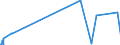 CN 2904 /Exports /Unit = Prices (Euro/ton) /Partner: Montenegro /Reporter: Eur27_2020 /2904:Sulphonated, Nitrated or Nitrosated Derivatives of Hydrocarbons, Whether or not Halogenated