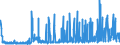 KN 2904 /Exporte /Einheit = Preise (Euro/Tonne) /Partnerland: Tunesien /Meldeland: Eur27_2020 /2904:Sulfo-, Nitro- Oder Nitrosoderivate der Kohlenwasserstoffe, Auch Halogeniert