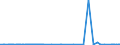 KN 2904 /Exporte /Einheit = Preise (Euro/Tonne) /Partnerland: Libyen /Meldeland: Eur27_2020 /2904:Sulfo-, Nitro- Oder Nitrosoderivate der Kohlenwasserstoffe, Auch Halogeniert