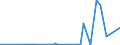 CN 2904 /Exports /Unit = Prices (Euro/ton) /Partner: Sudan /Reporter: Eur27_2020 /2904:Sulphonated, Nitrated or Nitrosated Derivatives of Hydrocarbons, Whether or not Halogenated