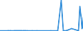 CN 2904 /Exports /Unit = Prices (Euro/ton) /Partner: Mauritania /Reporter: Eur27_2020 /2904:Sulphonated, Nitrated or Nitrosated Derivatives of Hydrocarbons, Whether or not Halogenated