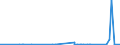 CN 2904 /Exports /Unit = Prices (Euro/ton) /Partner: Mali /Reporter: Eur27_2020 /2904:Sulphonated, Nitrated or Nitrosated Derivatives of Hydrocarbons, Whether or not Halogenated