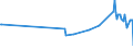 CN 2904 /Exports /Unit = Prices (Euro/ton) /Partner: Cape Verde /Reporter: Eur27_2020 /2904:Sulphonated, Nitrated or Nitrosated Derivatives of Hydrocarbons, Whether or not Halogenated