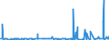 KN 2904 /Exporte /Einheit = Preise (Euro/Tonne) /Partnerland: Elfenbeink. /Meldeland: Eur27_2020 /2904:Sulfo-, Nitro- Oder Nitrosoderivate der Kohlenwasserstoffe, Auch Halogeniert