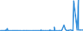 CN 2904 /Exports /Unit = Prices (Euro/ton) /Partner: Ghana /Reporter: Eur27_2020 /2904:Sulphonated, Nitrated or Nitrosated Derivatives of Hydrocarbons, Whether or not Halogenated