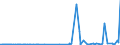 CN 2904 /Exports /Unit = Prices (Euro/ton) /Partner: Cameroon /Reporter: Eur27_2020 /2904:Sulphonated, Nitrated or Nitrosated Derivatives of Hydrocarbons, Whether or not Halogenated