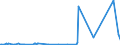 KN 2904 /Exporte /Einheit = Preise (Euro/Tonne) /Partnerland: Gabun /Meldeland: Eur27_2020 /2904:Sulfo-, Nitro- Oder Nitrosoderivate der Kohlenwasserstoffe, Auch Halogeniert