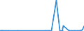 KN 2904 /Exporte /Einheit = Preise (Euro/Tonne) /Partnerland: Dem. Rep. Kongo /Meldeland: Eur27_2020 /2904:Sulfo-, Nitro- Oder Nitrosoderivate der Kohlenwasserstoffe, Auch Halogeniert