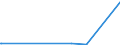 CN 2904 /Exports /Unit = Prices (Euro/ton) /Partner: Rwanda /Reporter: European Union /2904:Sulphonated, Nitrated or Nitrosated Derivatives of Hydrocarbons, Whether or not Halogenated