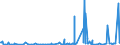 CN 2904 /Exports /Unit = Prices (Euro/ton) /Partner: Angola /Reporter: Eur27_2020 /2904:Sulphonated, Nitrated or Nitrosated Derivatives of Hydrocarbons, Whether or not Halogenated