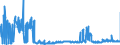 KN 29051100 /Exporte /Einheit = Preise (Euro/Tonne) /Partnerland: Griechenland /Meldeland: Eur27_2020 /29051100:Methanol `methylalkohol`