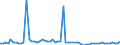 KN 29051100 /Exporte /Einheit = Preise (Euro/Tonne) /Partnerland: Ver.koenigreich(Ohne Nordirland) /Meldeland: Eur27_2020 /29051100:Methanol `methylalkohol`