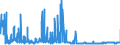 KN 29051100 /Exporte /Einheit = Preise (Euro/Tonne) /Partnerland: Luxemburg /Meldeland: Eur27_2020 /29051100:Methanol `methylalkohol`