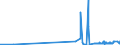 CN 29051100 /Exports /Unit = Prices (Euro/ton) /Partner: Canary /Reporter: Eur27_2020 /29051100:Methanol `methyl Alcohol`