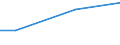 KN 29051100 /Exporte /Einheit = Preise (Euro/Tonne) /Partnerland: Ceuta und Melilla /Meldeland: Eur27 /29051100:Methanol `methylalkohol`