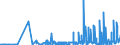 CN 29051100 /Exports /Unit = Prices (Euro/ton) /Partner: Iceland /Reporter: Eur27_2020 /29051100:Methanol `methyl Alcohol`