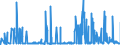 KN 29051100 /Exporte /Einheit = Preise (Euro/Tonne) /Partnerland: Estland /Meldeland: Eur27_2020 /29051100:Methanol `methylalkohol`