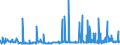 CN 29051100 /Exports /Unit = Prices (Euro/ton) /Partner: Latvia /Reporter: Eur27_2020 /29051100:Methanol `methyl Alcohol`