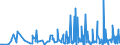 CN 29051100 /Exports /Unit = Prices (Euro/ton) /Partner: Georgia /Reporter: Eur27_2020 /29051100:Methanol `methyl Alcohol`