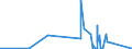 KN 29051100 /Exporte /Einheit = Preise (Euro/Tonne) /Partnerland: Turkmenistan /Meldeland: Eur27_2020 /29051100:Methanol `methylalkohol`