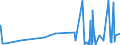 KN 29051100 /Exporte /Einheit = Preise (Euro/Tonne) /Partnerland: Burkina Faso /Meldeland: Eur27_2020 /29051100:Methanol `methylalkohol`